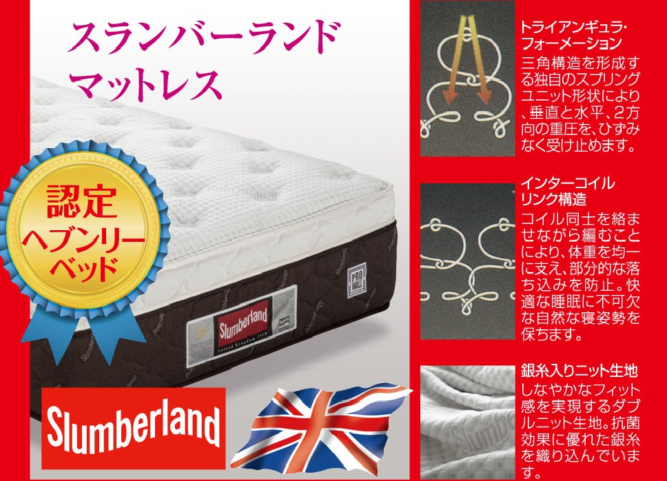 スランバーランド