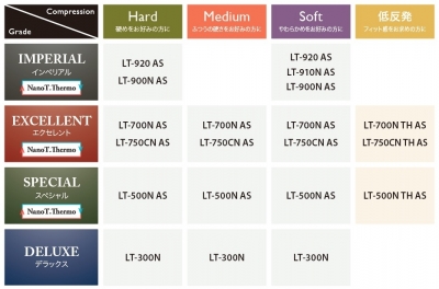 ライフトリートメントマットレスシリーズ