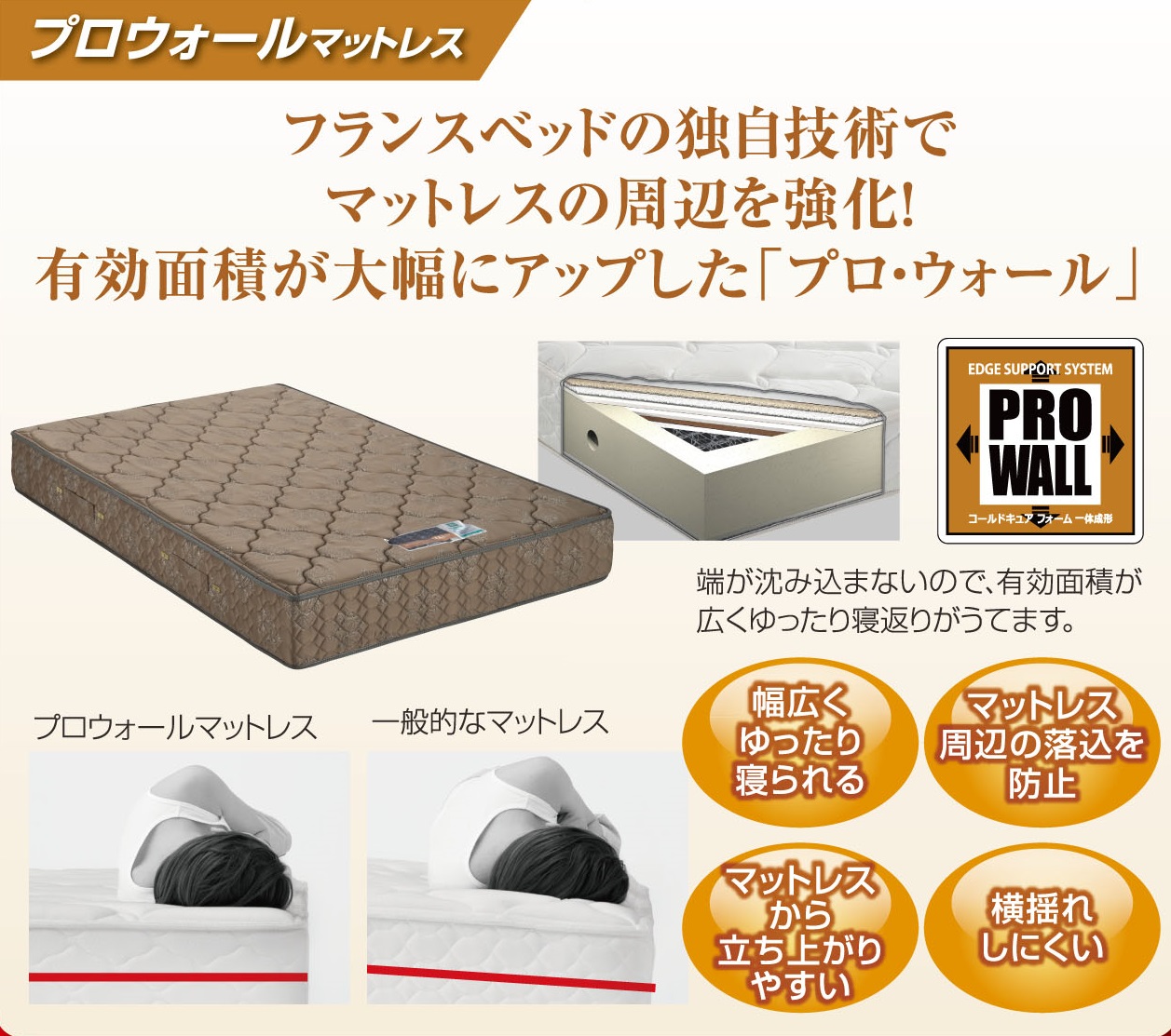 プロ・ウォ-ルマットレス
