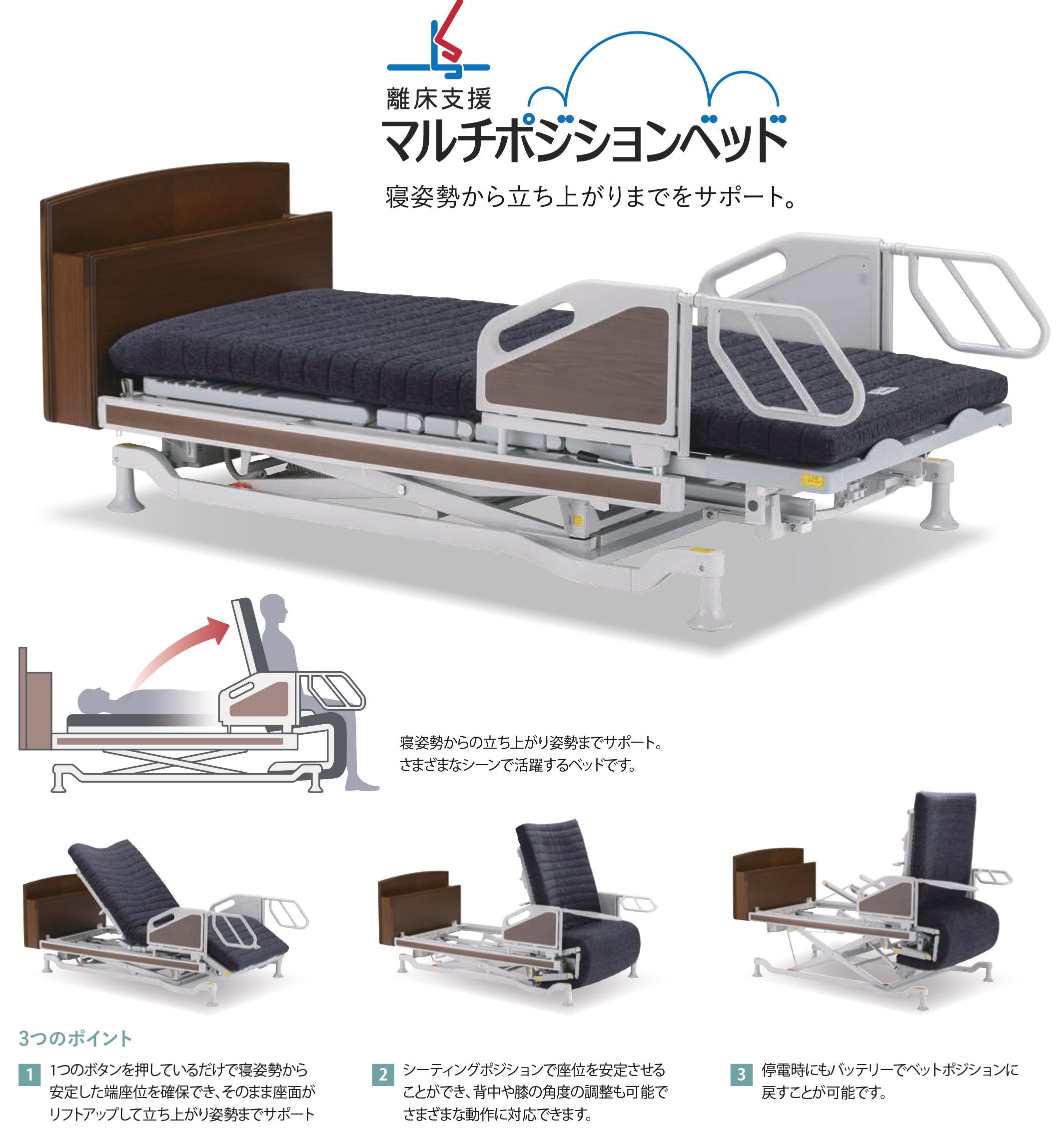マルチポジションベッド