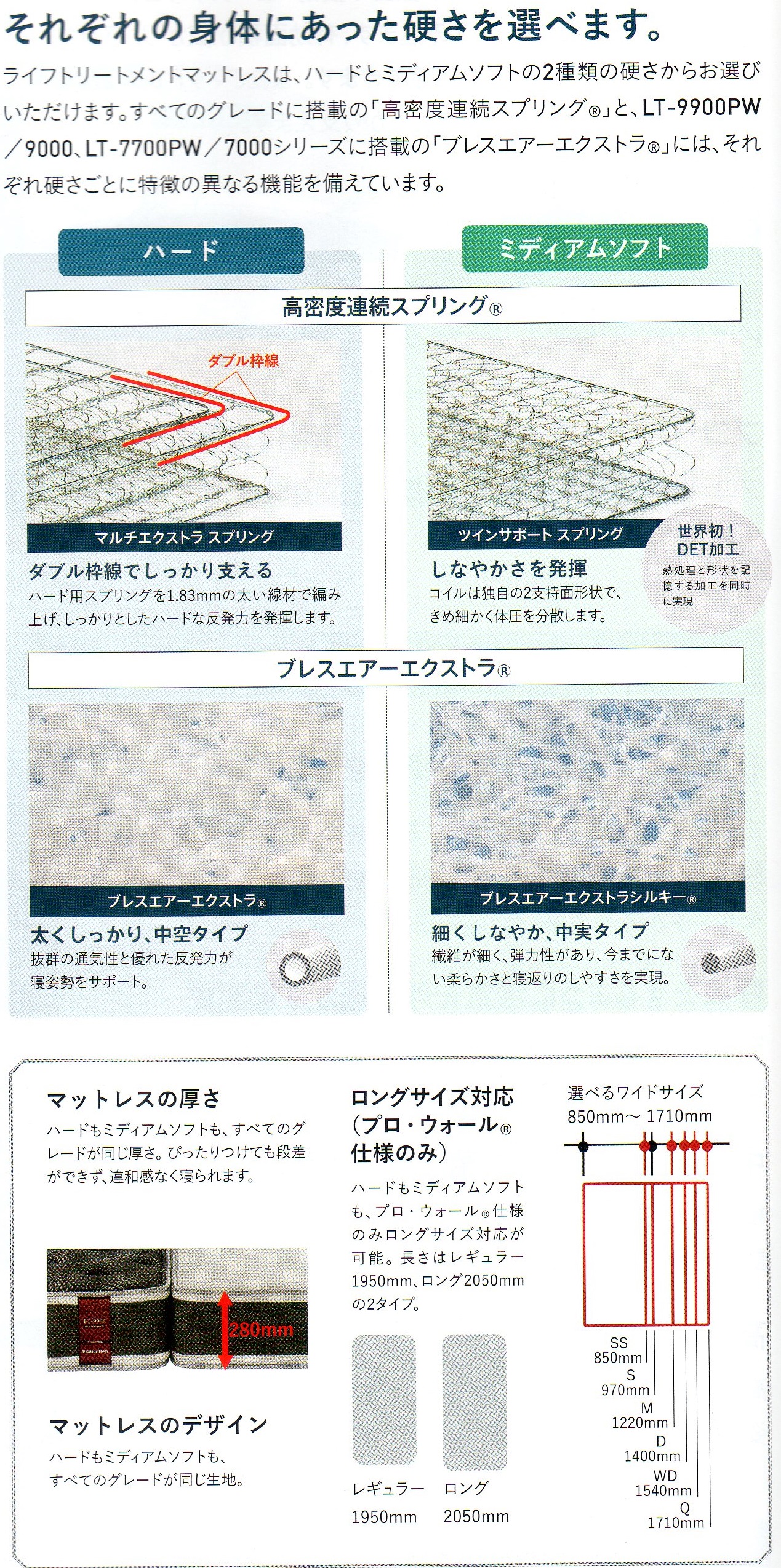 ライフトリートメントマットレスシリーズ