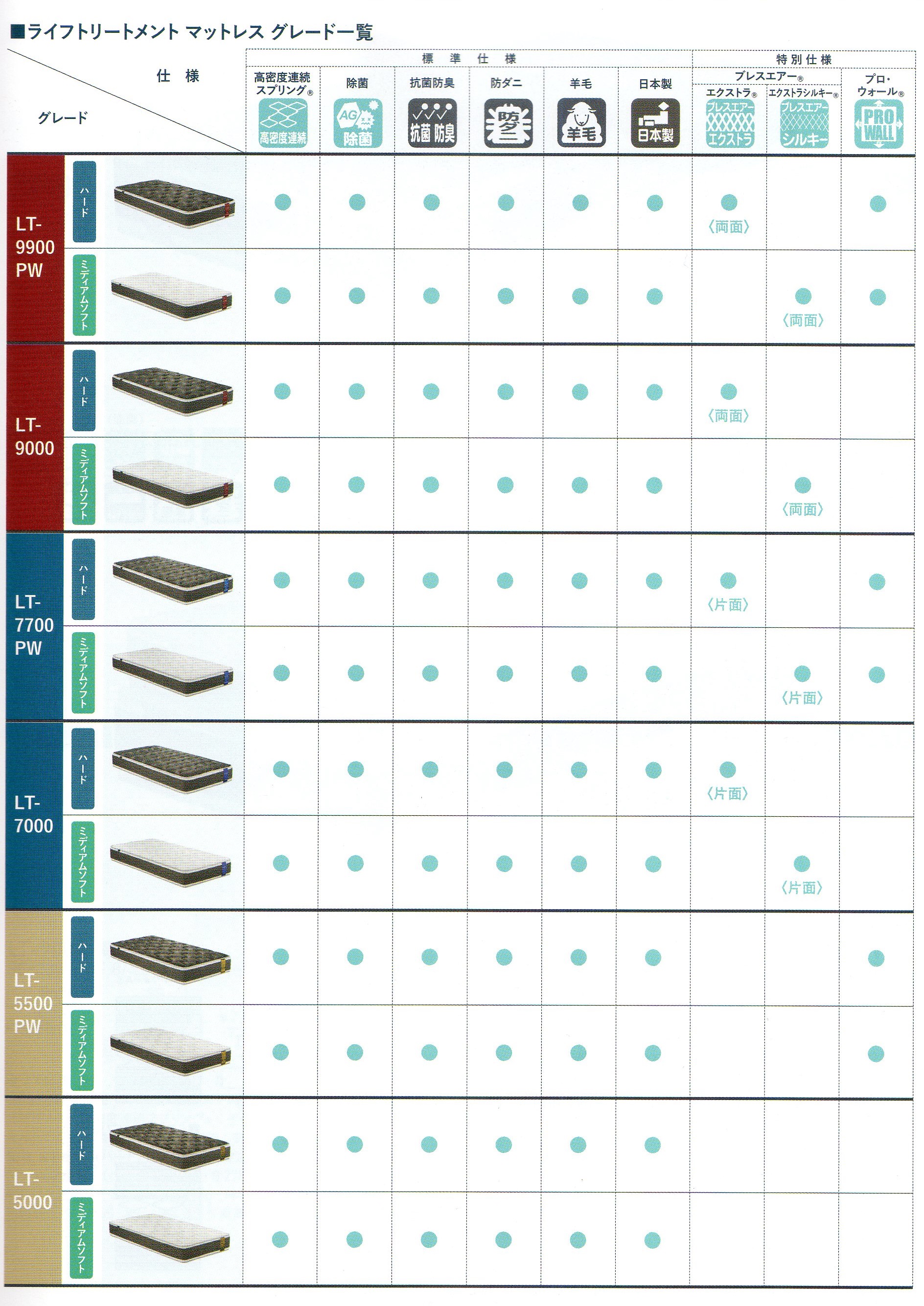ライフトリートメントマットレス