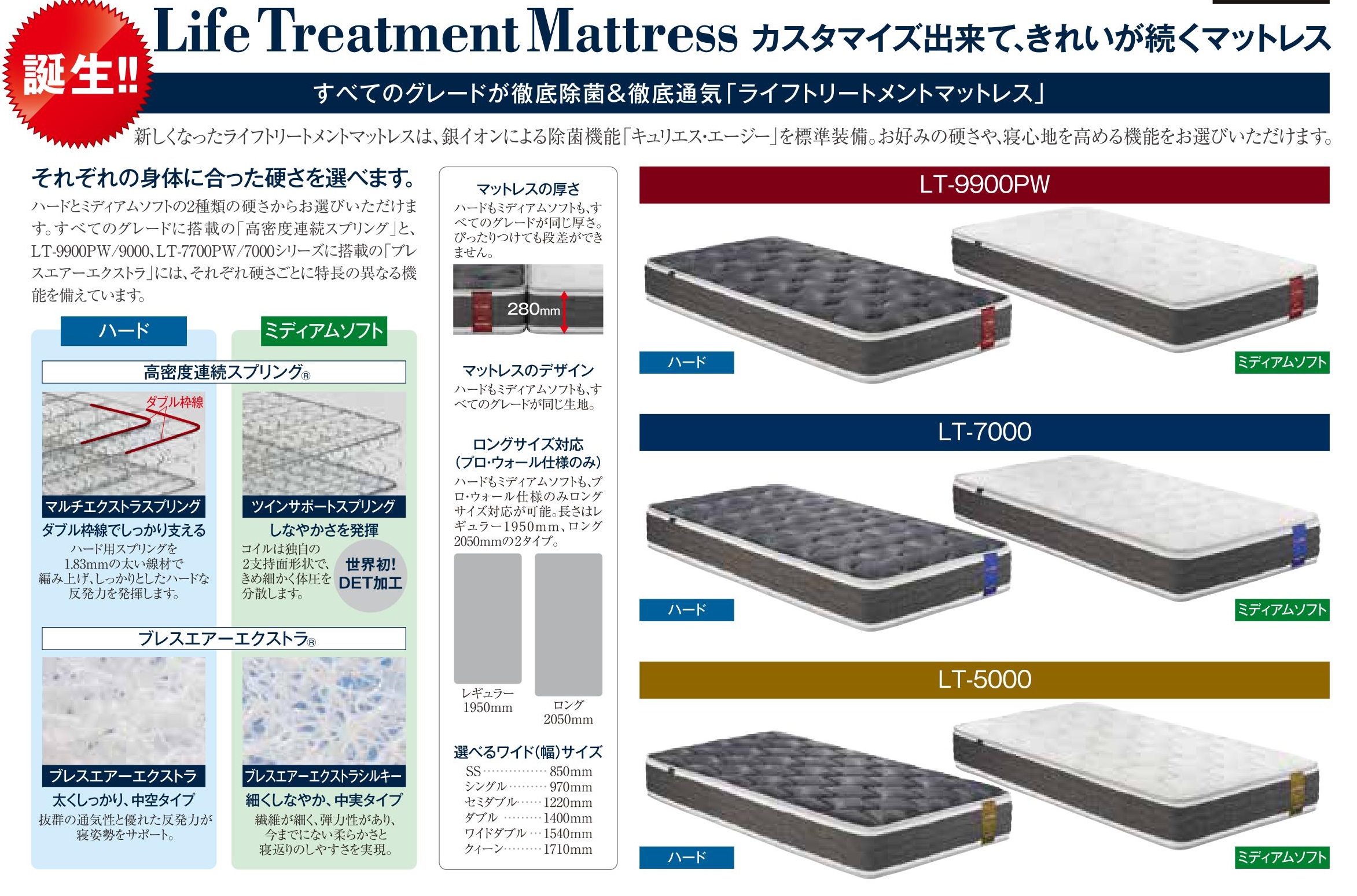 ライフトリートメントマットレスシリーズ